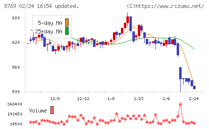 アドバンテッジリスクマネジメントチャート