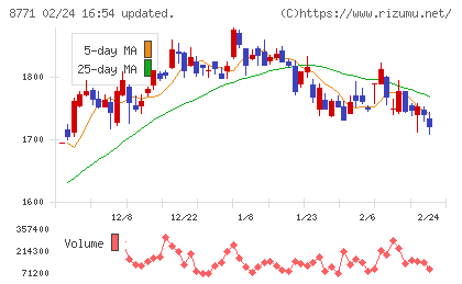 イー・ギャランティチャート
