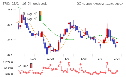 ａｂｃチャート