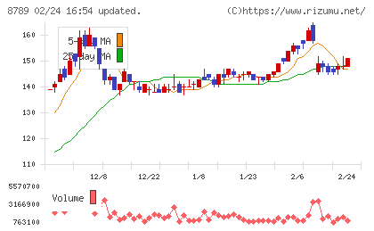 フィンテック　グローバルチャート