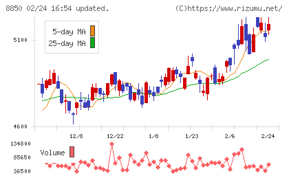 スターツコーポレーションチャート