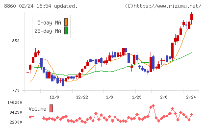 フジ住宅チャート