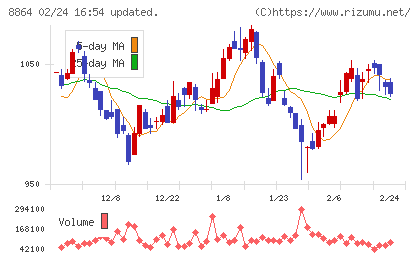 空港施設チャート
