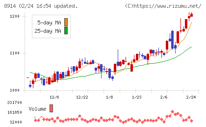 エリアリンクチャート