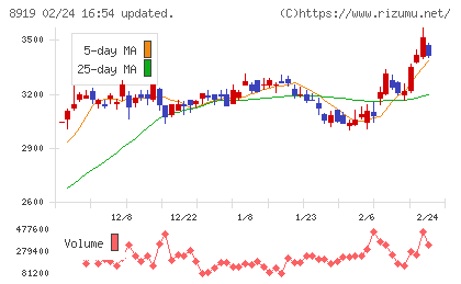 カチタスチャート