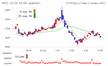 トーセイチャート