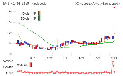 ASIAN STARチャート