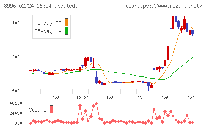 ハウスフリーダムチャート