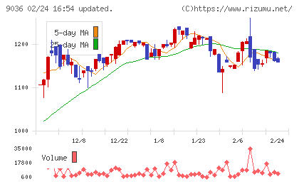 東部ネットワークチャート
