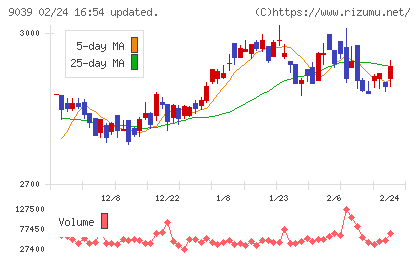 サカイ引越センターチャート