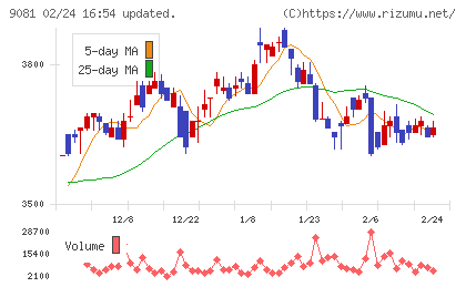 神奈川中央交通チャート