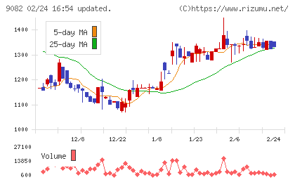 大和自動車交通チャート