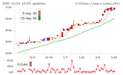 北海道中央バスチャート