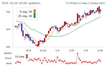 明海グループチャート