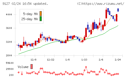 玉井商船チャート