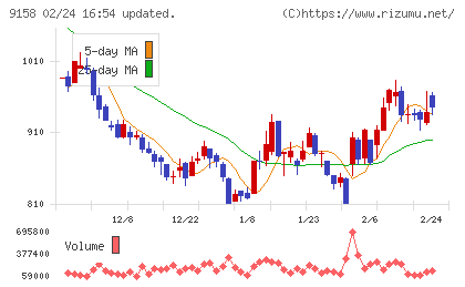 シーユーシーチャート
