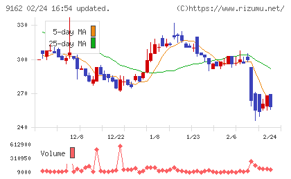 ブリーチチャート
