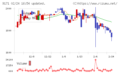 栗林商船チャート