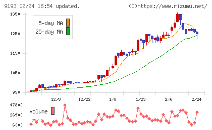 東京汽船チャート