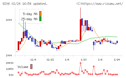 スターフライヤーチャート