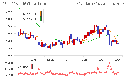 エフ・コードチャート