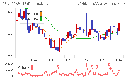 Ｇｒｅｅｎ　Ｅａｒｔｈ　Ｉｎｓｔｉｔｕｔｅチャート