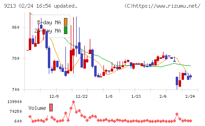 セイファートチャート
