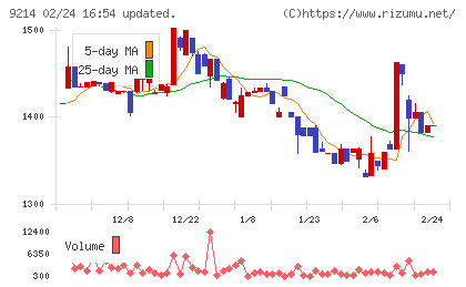 Ｒｅｃｏｖｅｒｙ　Ｉｎｔｅｒｎａｔｉｏｎａｌチャート