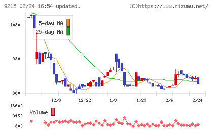 ＣａＳｙチャート