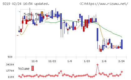 ギックスチャート