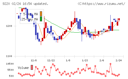 エフビー介護サービスチャート