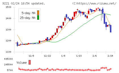 フルハシＥＰＯチャート