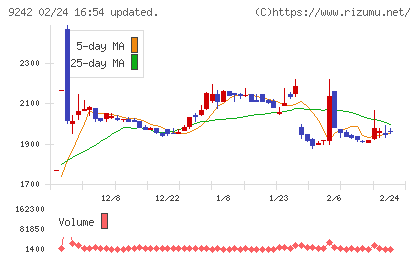 メディア総研チャート