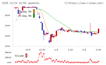 リベロチャート