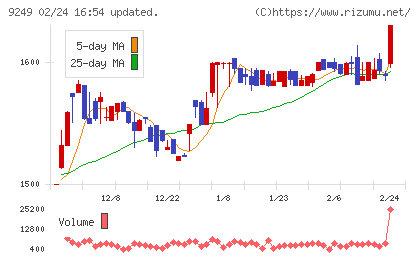日本エコシステムチャート