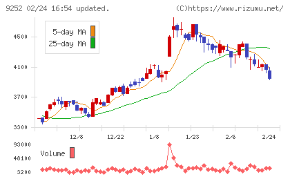 ラストワンマイルチャート