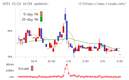 スローガンチャート