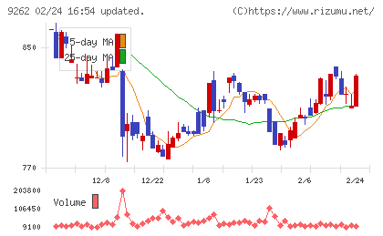 シルバーライフチャート