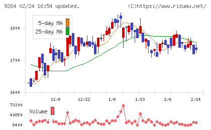 ポエックチャート