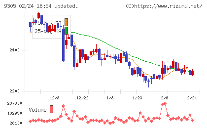 ヤマタネチャート