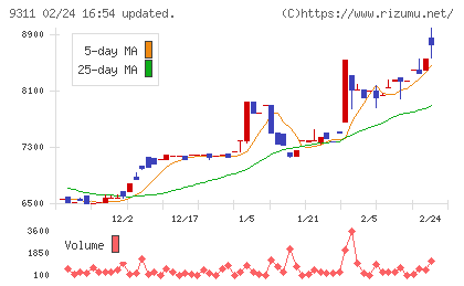 アサガミチャート