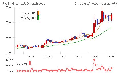 ケイヒンチャート
