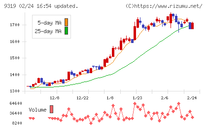 中央倉庫チャート