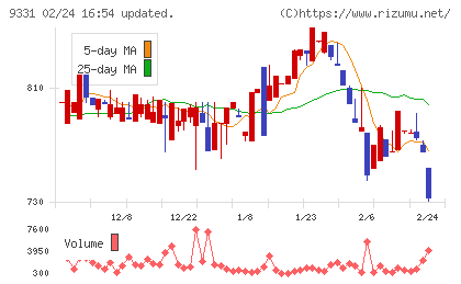 キャスターチャート