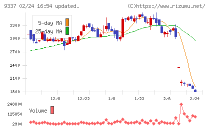 トリドリチャート