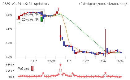 コーチ・エィチャート