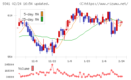 ＧＥＮＯＶＡチャート