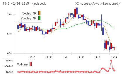 アイビスチャート