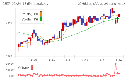 名港海運チャート