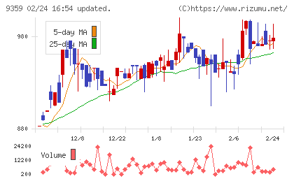 伊勢湾海運チャート